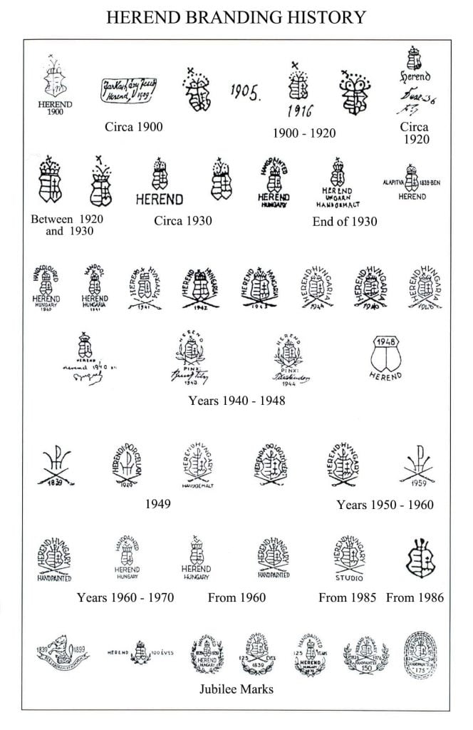 Herend Trademarks - SCOPELLITI 1887